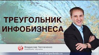 Треугольник инфобизнеса. Как он работает и откуда деньги в инфобизнесе.