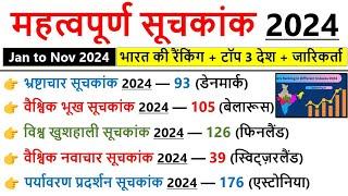 महत्वपूर्ण सूचकांक 2024 | Important Index 2025 Current Affairs | Mahatvpurn Suchkank 2024