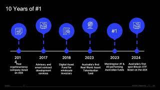 DigitalX Ltd - TechKnow Invest Roadshow 2024