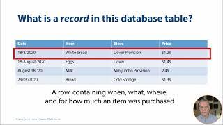 Introduction to databases part 1: the table