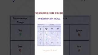 Как найти свою личную путешествующую лошадь в карте бацзы? | Символические звезды в Ба Цзы