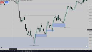 How I Use ICT Macros To Find High Probability Setups (ICT Concepts)