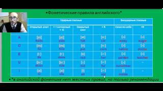 Английская фонетика.  Общие правила произношения гласных