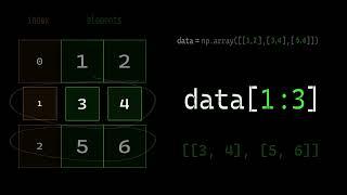 Slicing  Numpy matrix