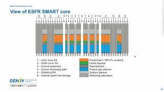 Webinar 61: ESFR-SMART: a European Sodium Fast Reactor Concept