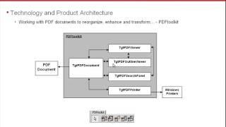 Gnostice - CodeRage 3 - Working with PDF documents using Delphi and Gnostice Tools