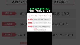 난임 치료 변화 과정 #난임 #시험관아기 #난소기능저하