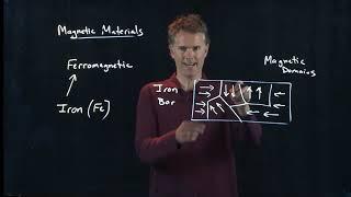 Magnetic Materials | Physics with Professor Matt Anderson | M23-14