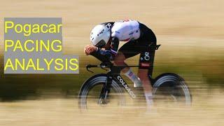 Dauphine TT Analysis - winners and losers on pacing / power data