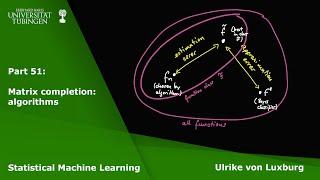 Statistical Machine Learning Part 51 - Low rank matrix completion: algorithms