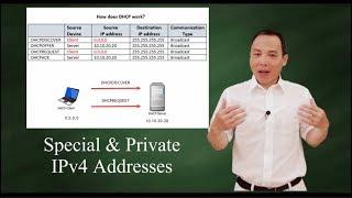 Special and private IPv4 addresses