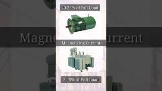 Motor vs Transformer: Why Motors Use More Magnetizing Current?#shorts
