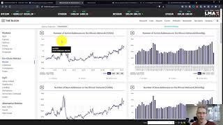 CARUS AR market  & strategy update + 50k Bitcoin!