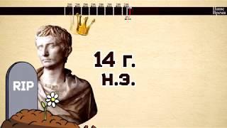 Власть римских императоров. Древний Рим. Интересная история