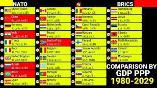 NATO vs BRICS comparison by GDP PPP 1980-2029