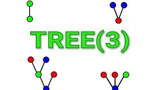 Последовательность ДЕРЕВЬЕВ. ФУНКЦИЯ TREE. Число TREE(3). Гугология. Googology.