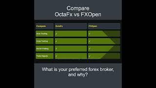 Compare OctaFx vs FXOpen - Which is better? Which broker to choose?