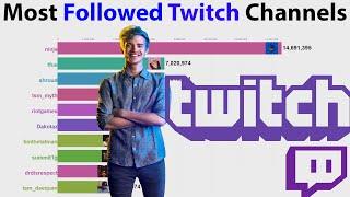 Most Followed Twitch Channels (2014-2020)