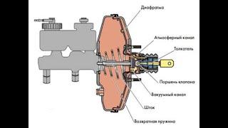 ▶️Ремонт вакуумного усилителя УАЗ 452/469 своими руками