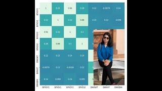 Correlation Matrix and Heatmap in Python