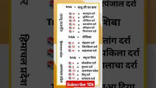 प्रमुख  दर्रे, canyon , mountain valley, #geography #upsc #gk #allexam #bpsc #ssc #ias #twvs #upsc