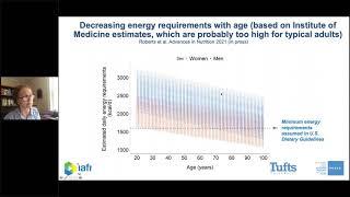 IAFNS – HNRCA- Tufts webinar – Muscle and Bone Health.