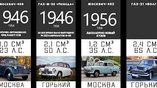 Автомобили СССР.На чем ездили в Советском Союзе?Топ машин СССР.Советский автопром.Инфографика