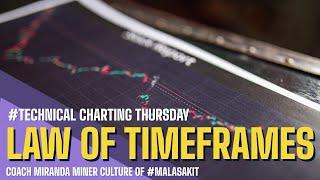 THE LAW OF CRYPTO CHARTING TIMEFRAMES AND WHY IS IT IMPORTANT THAT YOU KNOW THIS TO BE PROFITABLE?