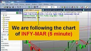 Live Trade System :Live market video demonstration