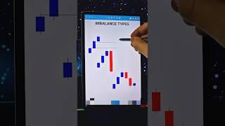 Simplifying Market Imbalance: A Proven Trading Edge for All Skill Levels #forex #trading #kuwait