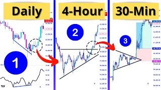 Top Down Analysis Trading Strategy (Day Trading & Swing Trading)