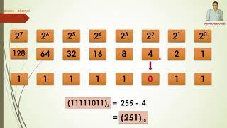 binaire to decimal | أسرع طريقة