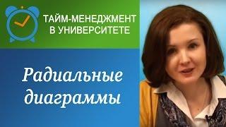 Как записывать информацию "нелинейно": радиальные диаграммы