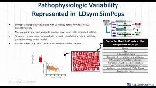 Introducing ILDsym a new tool to facilitate development of drugs to treat  Interstitial Lung Disease