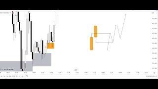 Scalping Gold with Malaysian SNR + Engulfing