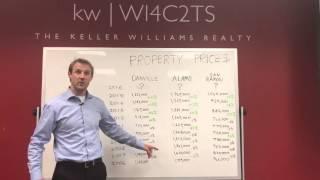 Danville California Real Estate Prices