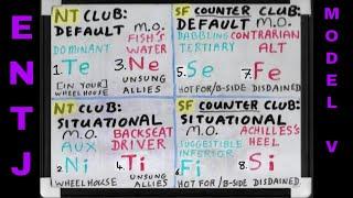 ENTJ (≊ SOCIONICS L.I.E.) SHADOW Functions Whiteboard #TeNxENTJ #ModelVaserlan #JungianSubfunctions