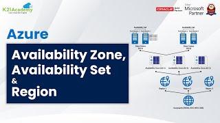 What is Availability Zone, Availability Sets, and Region in Microsoft Azure