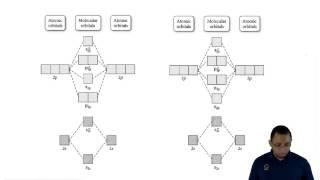 Understanding Molecular Orbital Theory