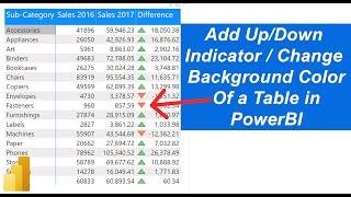 Conditional Format a Table/Matrix in PowerBI | PowerBI Tutorial