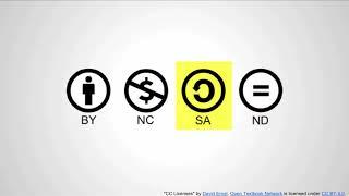 What is Creative Commons? Creative Commons License Types Basics Explained
