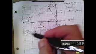 Mathematica 10.1 Pythagoras Theorem on the Unit Hypotenuse