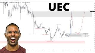  UEC Stock Technical Analysis And Predictions | Uranium Energy stock uec stock | mesothelioma firm