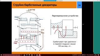 ТМиВО  Лекция 9  15 03 21