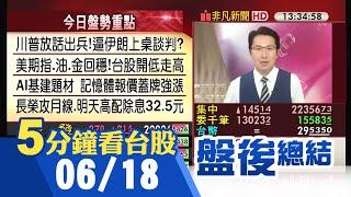 美期回穩翻紅 新台幣午盤持平 台積電持續邁向填息之路 台股開低走高收復年線大關 傳台積電再派3000名工程師赴美?國發會主委劉鏡清:不會｜主播鄧凱銘｜【5分鐘看台股】20250618｜非凡財經新聞