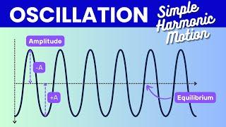 Creative Coding Math: Oscillation - Simple Harmonic Motion