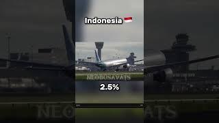 Where my viewers are from! Part 2 #aviation #planes #countries #shorts #fyp