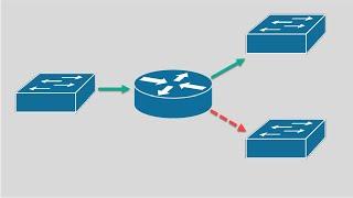 How are IP Packets Routed on a Local Area Network?