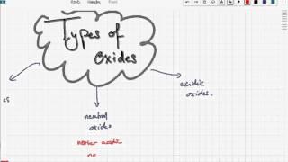 iGCSE / GCSE Chemistry: Types of oxides (8.2)