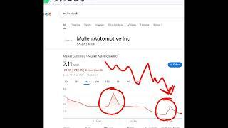 Mullen Automotive, muln stock analysis buy or sell